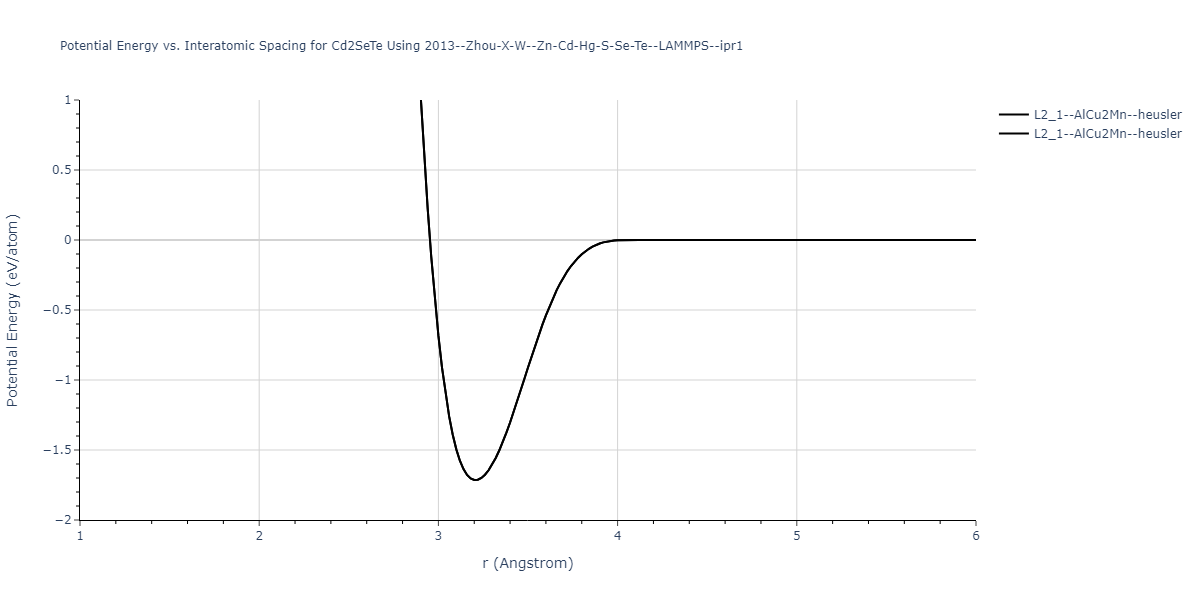 2013--Zhou-X-W--Zn-Cd-Hg-S-Se-Te--LAMMPS--ipr1/EvsR.Cd2SeTe