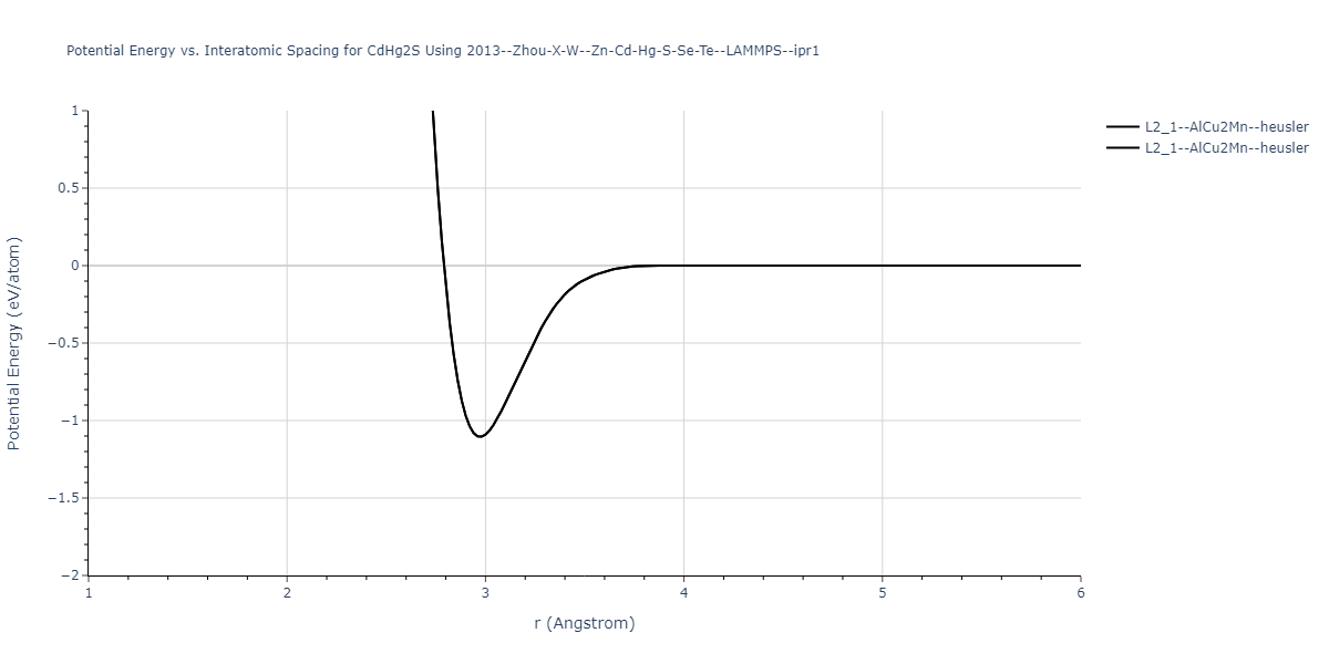 2013--Zhou-X-W--Zn-Cd-Hg-S-Se-Te--LAMMPS--ipr1/EvsR.CdHg2S