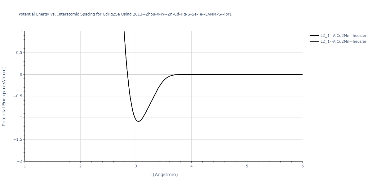 2013--Zhou-X-W--Zn-Cd-Hg-S-Se-Te--LAMMPS--ipr1/EvsR.CdHg2Se