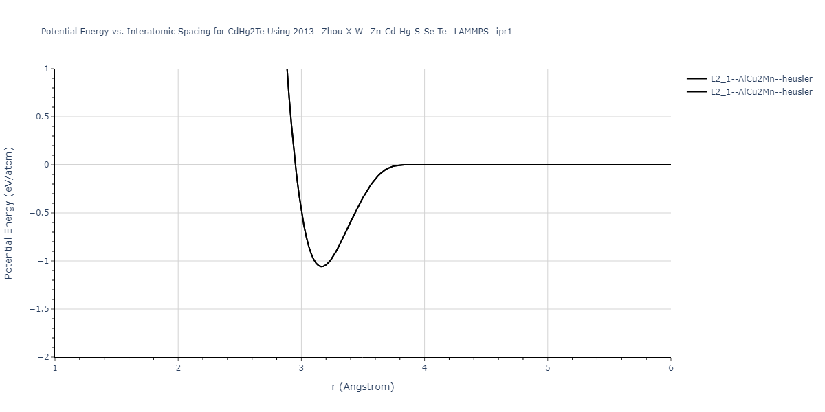 2013--Zhou-X-W--Zn-Cd-Hg-S-Se-Te--LAMMPS--ipr1/EvsR.CdHg2Te