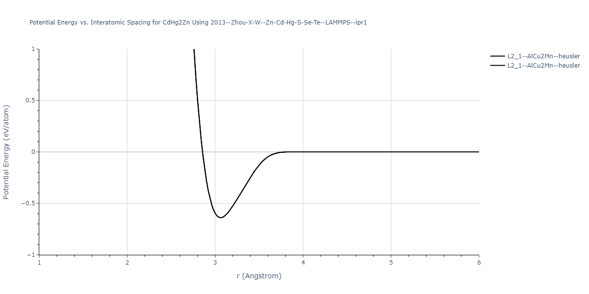 2013--Zhou-X-W--Zn-Cd-Hg-S-Se-Te--LAMMPS--ipr1/EvsR.CdHg2Zn