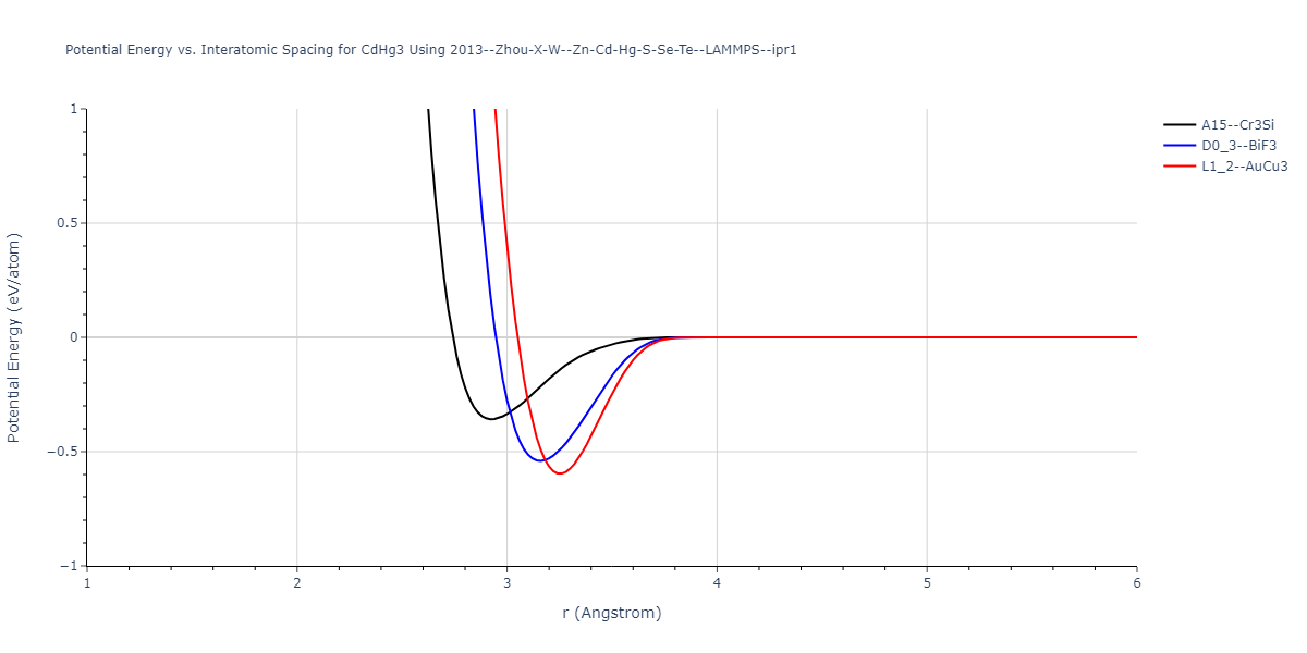 2013--Zhou-X-W--Zn-Cd-Hg-S-Se-Te--LAMMPS--ipr1/EvsR.CdHg3