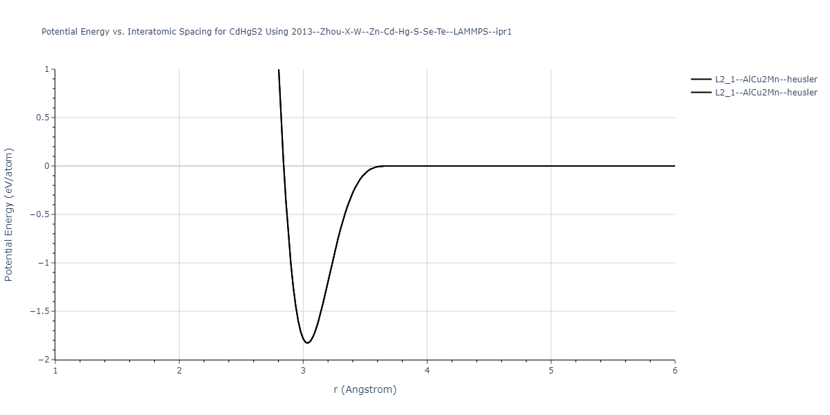 2013--Zhou-X-W--Zn-Cd-Hg-S-Se-Te--LAMMPS--ipr1/EvsR.CdHgS2