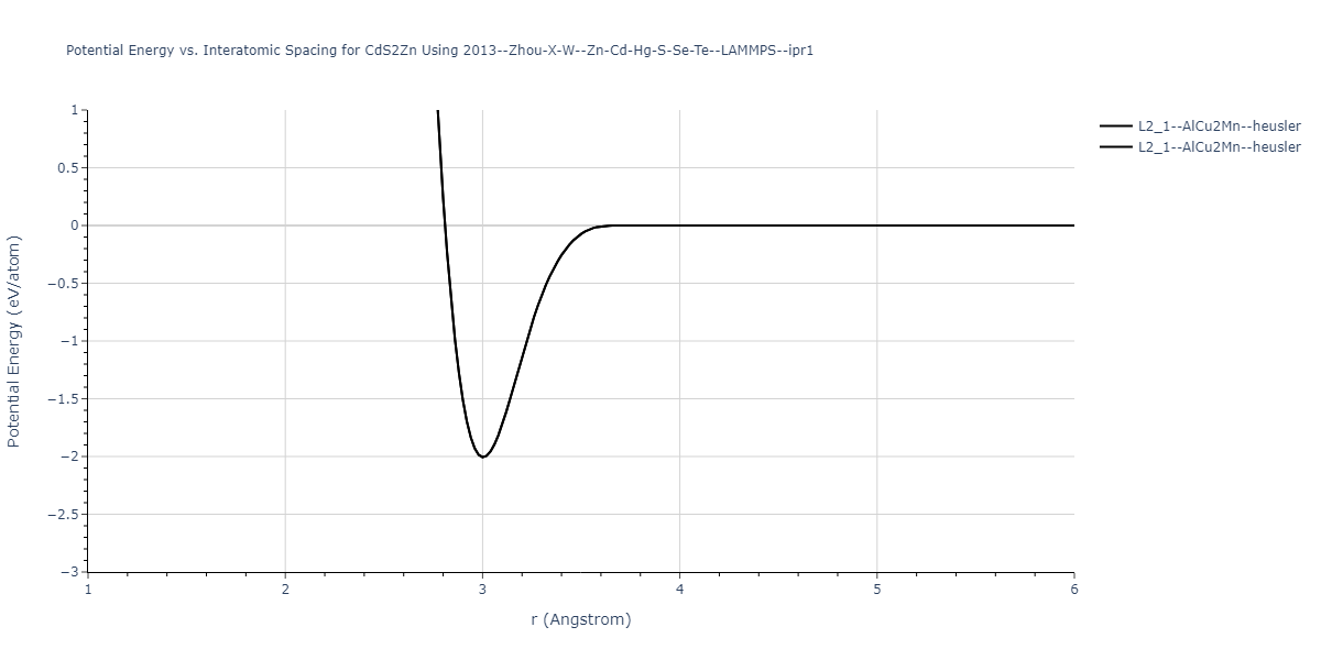 2013--Zhou-X-W--Zn-Cd-Hg-S-Se-Te--LAMMPS--ipr1/EvsR.CdS2Zn