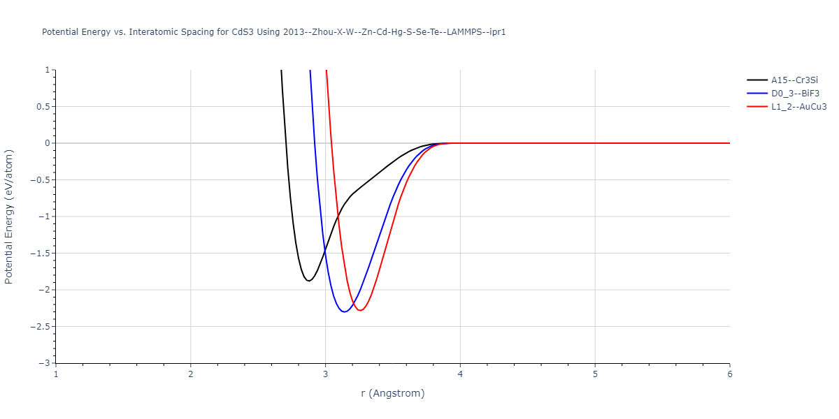 2013--Zhou-X-W--Zn-Cd-Hg-S-Se-Te--LAMMPS--ipr1/EvsR.CdS3