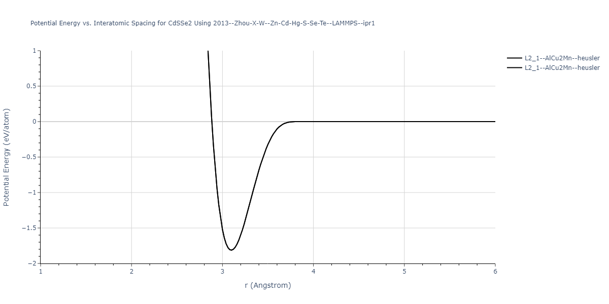 2013--Zhou-X-W--Zn-Cd-Hg-S-Se-Te--LAMMPS--ipr1/EvsR.CdSSe2