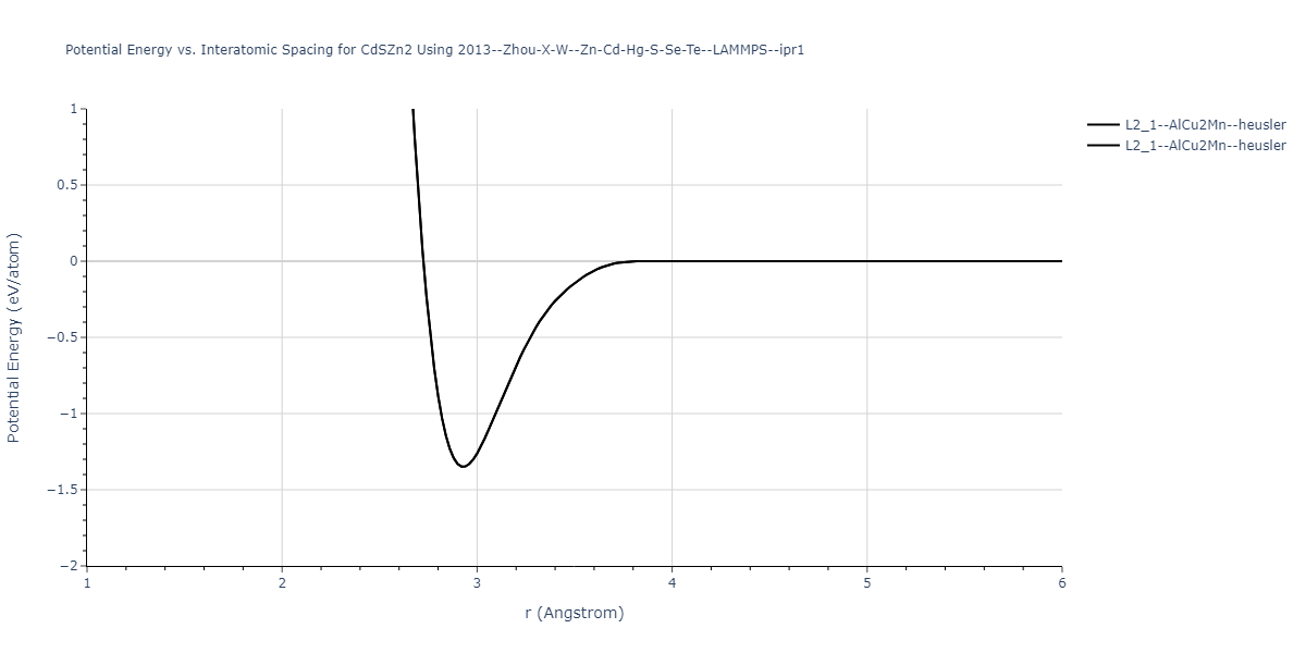 2013--Zhou-X-W--Zn-Cd-Hg-S-Se-Te--LAMMPS--ipr1/EvsR.CdSZn2