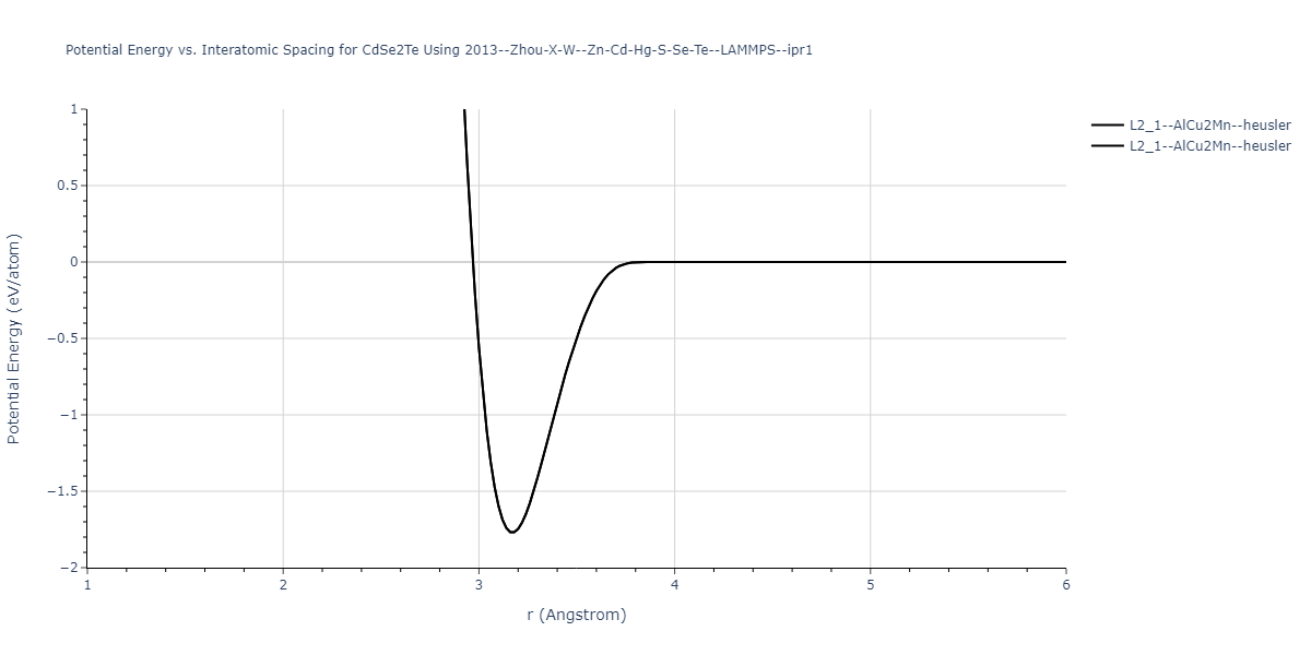 2013--Zhou-X-W--Zn-Cd-Hg-S-Se-Te--LAMMPS--ipr1/EvsR.CdSe2Te