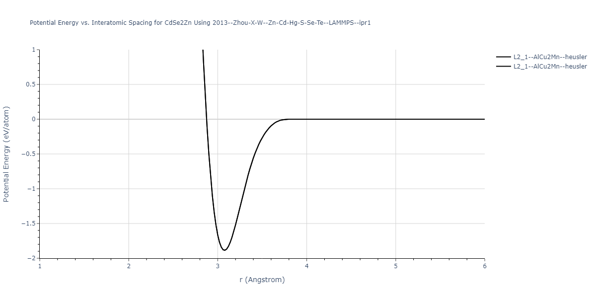 2013--Zhou-X-W--Zn-Cd-Hg-S-Se-Te--LAMMPS--ipr1/EvsR.CdSe2Zn