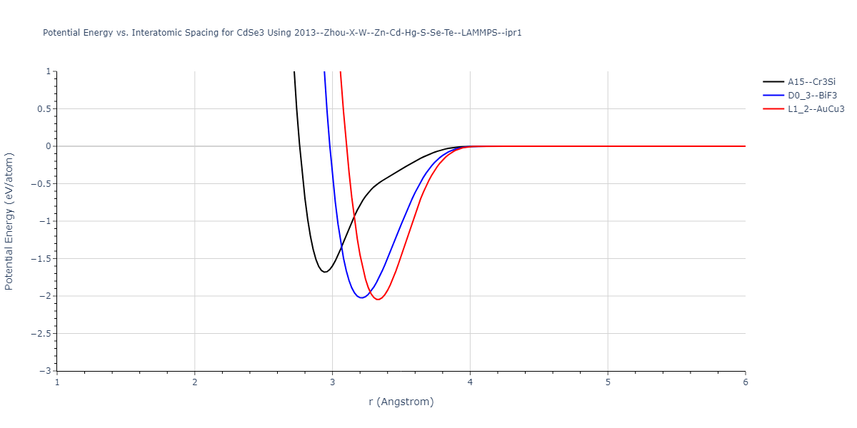 2013--Zhou-X-W--Zn-Cd-Hg-S-Se-Te--LAMMPS--ipr1/EvsR.CdSe3