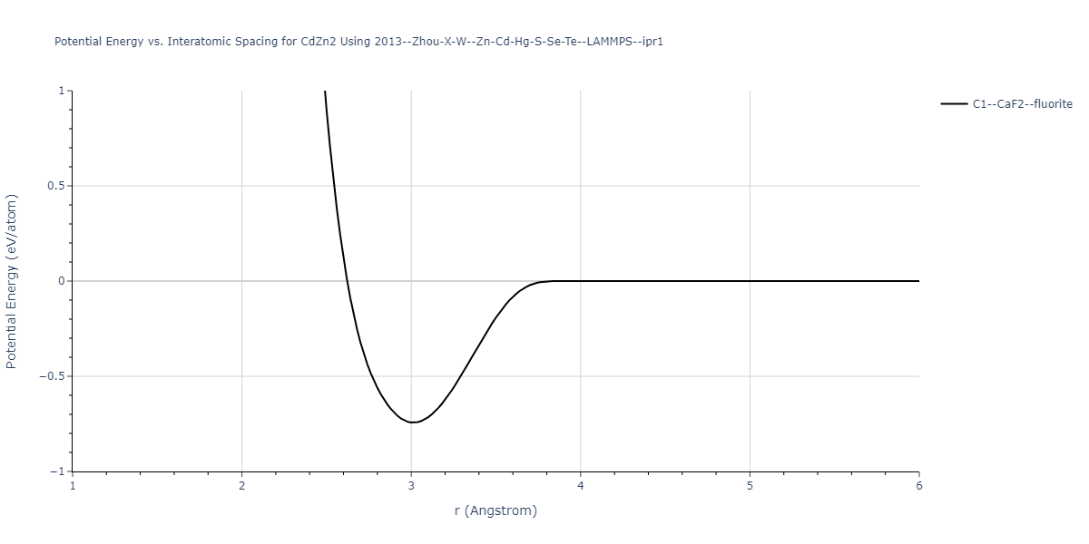 2013--Zhou-X-W--Zn-Cd-Hg-S-Se-Te--LAMMPS--ipr1/EvsR.CdZn2