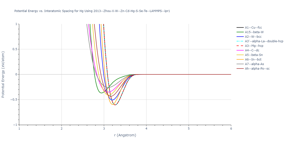 2013--Zhou-X-W--Zn-Cd-Hg-S-Se-Te--LAMMPS--ipr1/EvsR.Hg