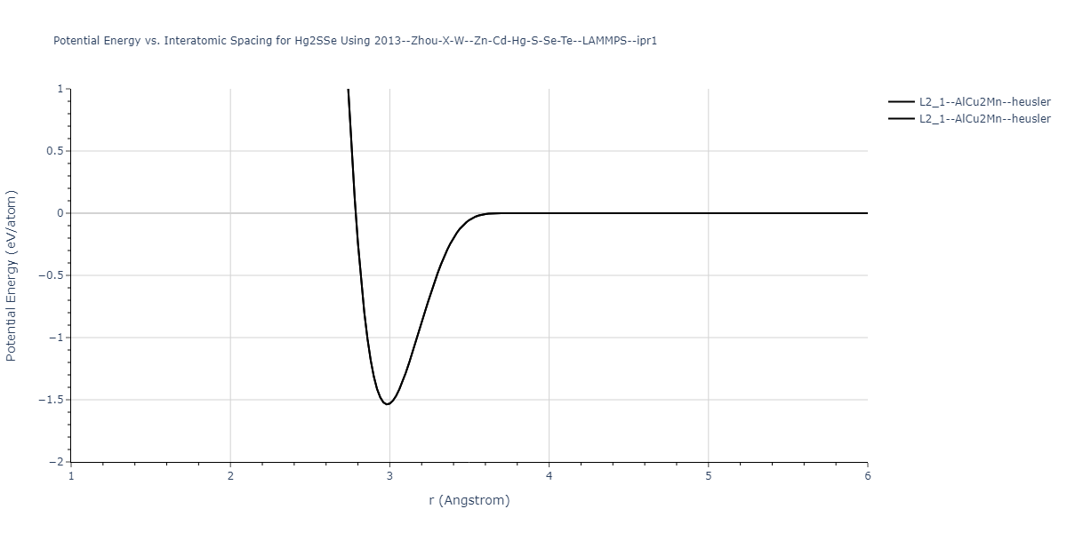 2013--Zhou-X-W--Zn-Cd-Hg-S-Se-Te--LAMMPS--ipr1/EvsR.Hg2SSe