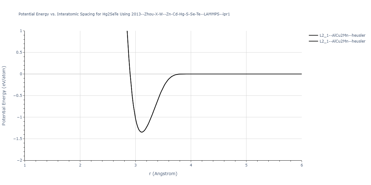 2013--Zhou-X-W--Zn-Cd-Hg-S-Se-Te--LAMMPS--ipr1/EvsR.Hg2SeTe