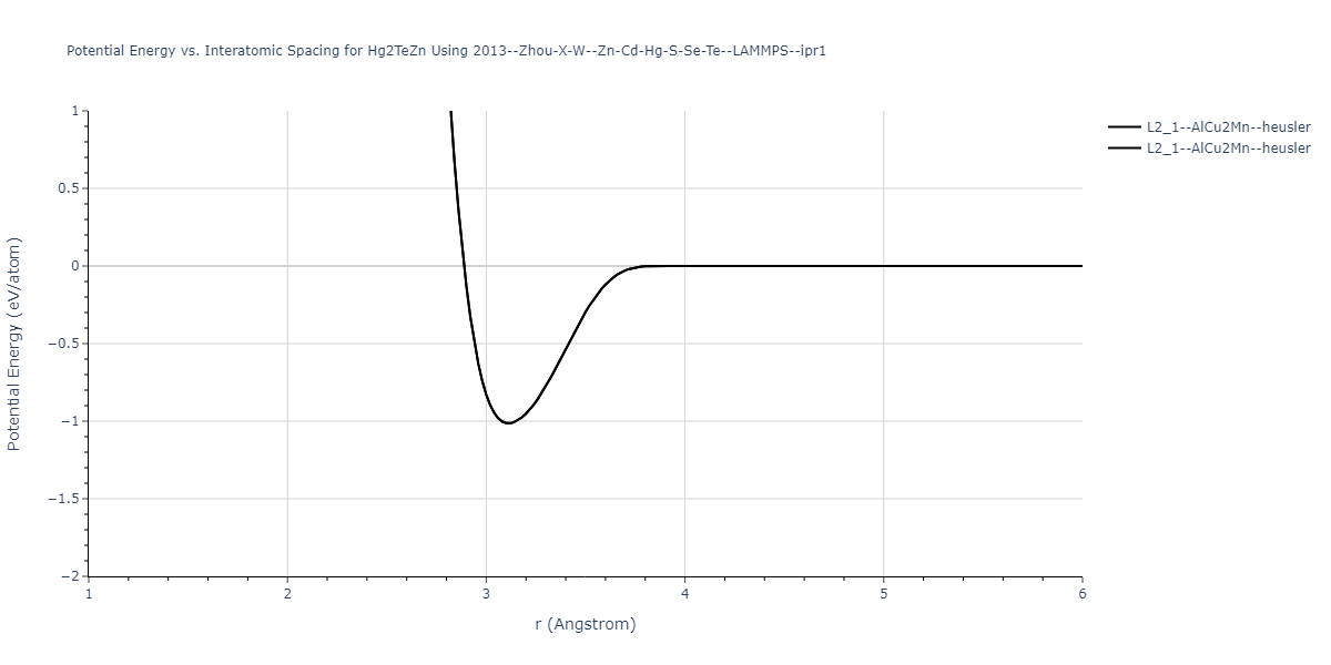 2013--Zhou-X-W--Zn-Cd-Hg-S-Se-Te--LAMMPS--ipr1/EvsR.Hg2TeZn