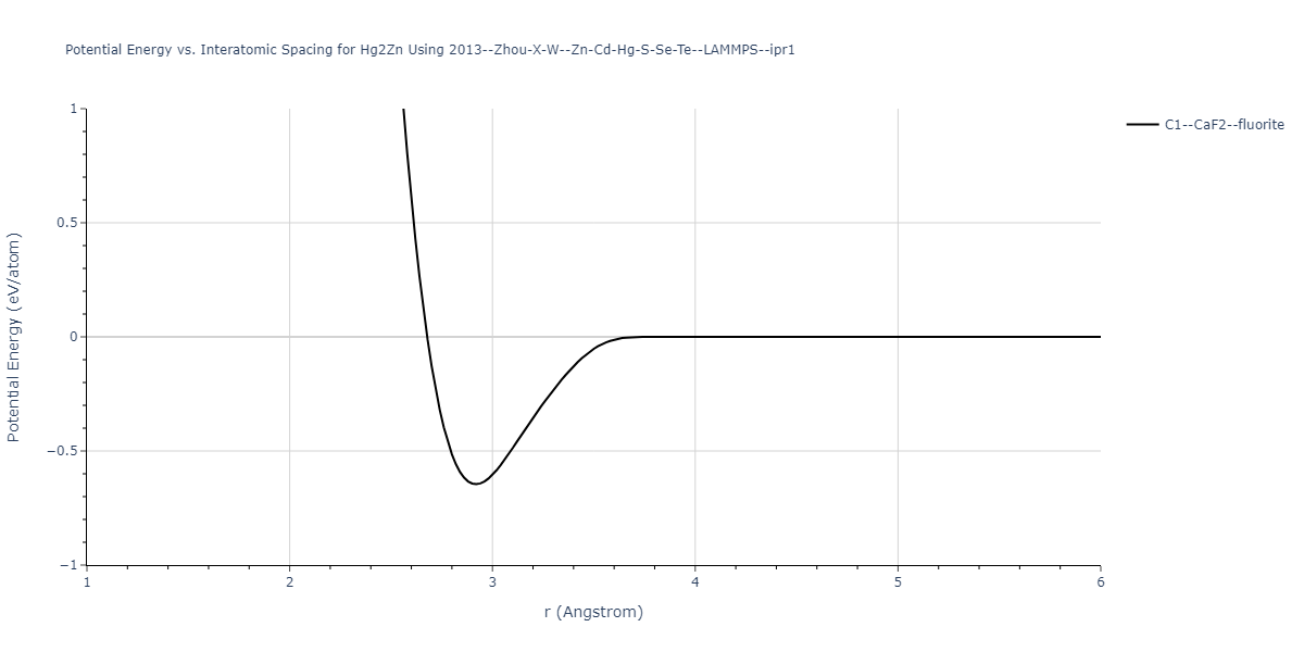 2013--Zhou-X-W--Zn-Cd-Hg-S-Se-Te--LAMMPS--ipr1/EvsR.Hg2Zn