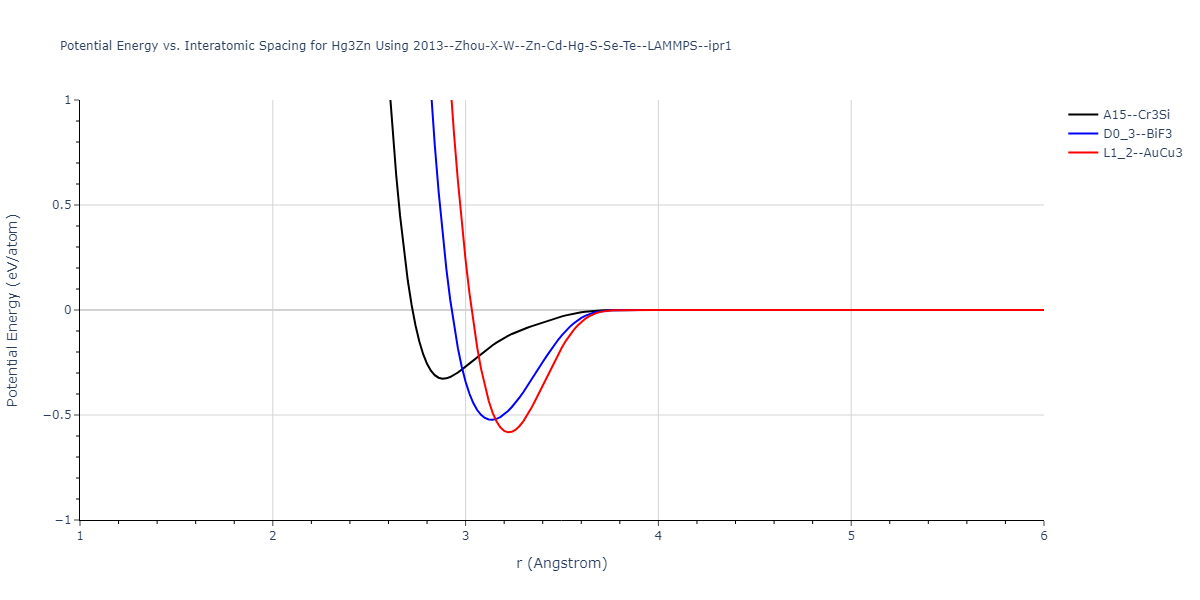 2013--Zhou-X-W--Zn-Cd-Hg-S-Se-Te--LAMMPS--ipr1/EvsR.Hg3Zn