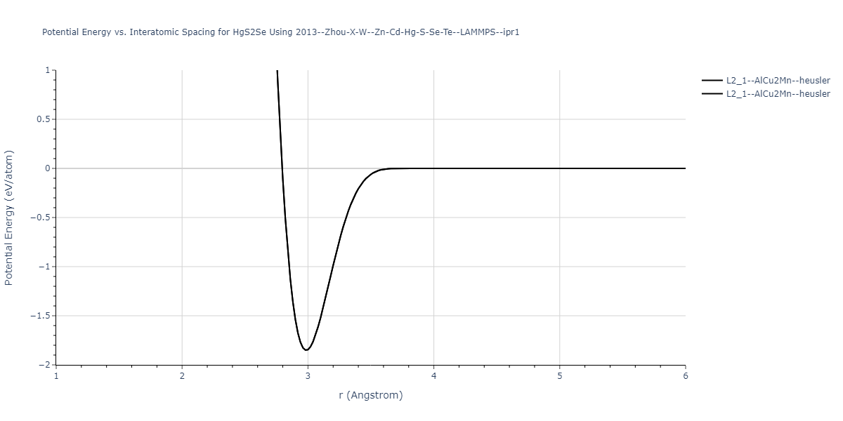 2013--Zhou-X-W--Zn-Cd-Hg-S-Se-Te--LAMMPS--ipr1/EvsR.HgS2Se