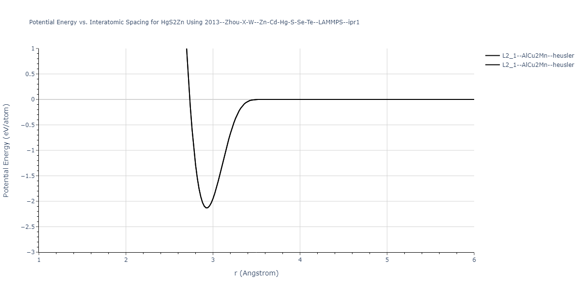 2013--Zhou-X-W--Zn-Cd-Hg-S-Se-Te--LAMMPS--ipr1/EvsR.HgS2Zn