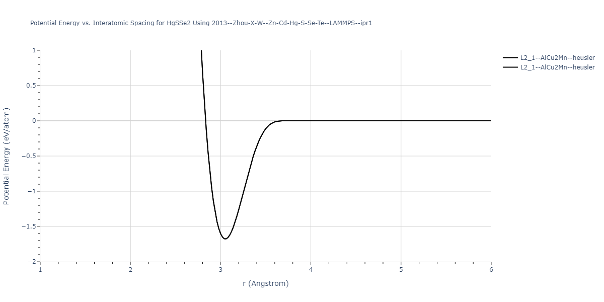 2013--Zhou-X-W--Zn-Cd-Hg-S-Se-Te--LAMMPS--ipr1/EvsR.HgSSe2