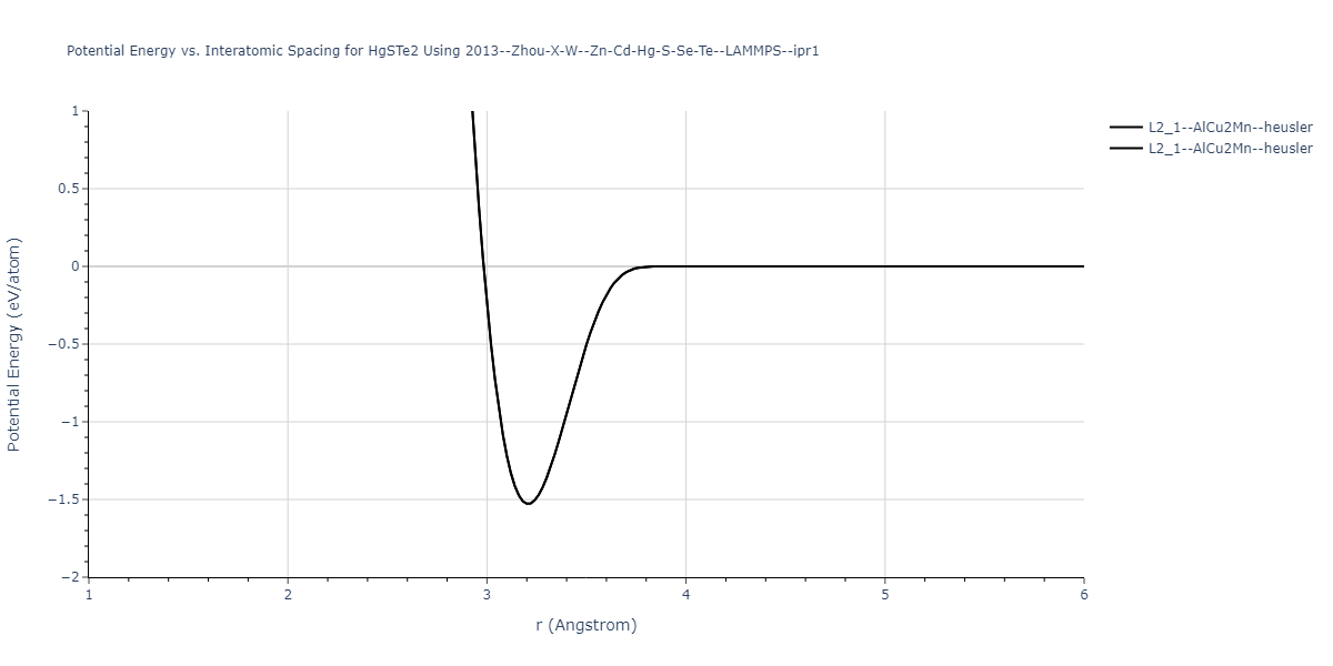 2013--Zhou-X-W--Zn-Cd-Hg-S-Se-Te--LAMMPS--ipr1/EvsR.HgSTe2