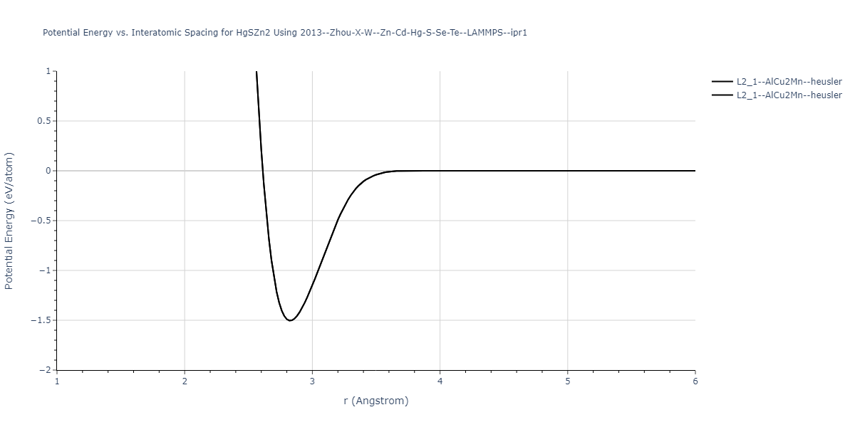 2013--Zhou-X-W--Zn-Cd-Hg-S-Se-Te--LAMMPS--ipr1/EvsR.HgSZn2