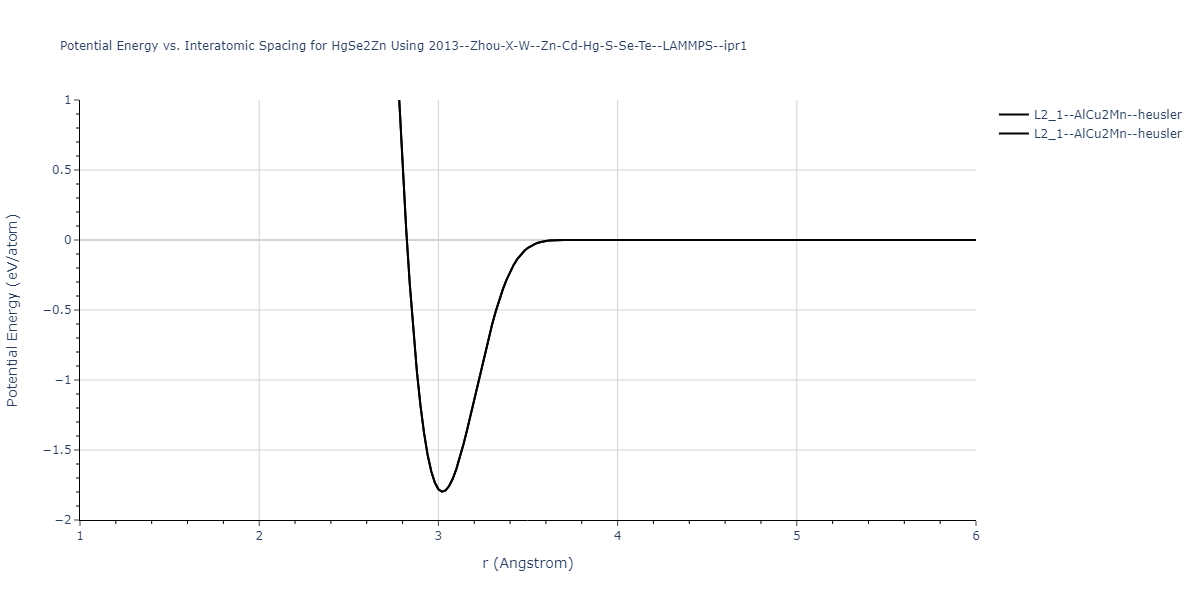 2013--Zhou-X-W--Zn-Cd-Hg-S-Se-Te--LAMMPS--ipr1/EvsR.HgSe2Zn