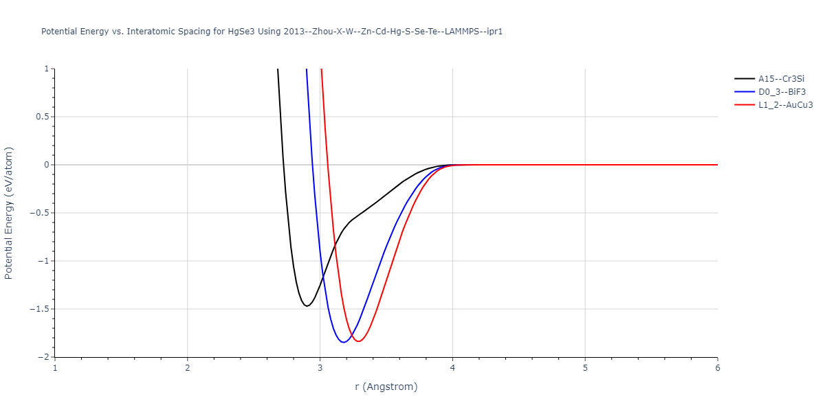 2013--Zhou-X-W--Zn-Cd-Hg-S-Se-Te--LAMMPS--ipr1/EvsR.HgSe3