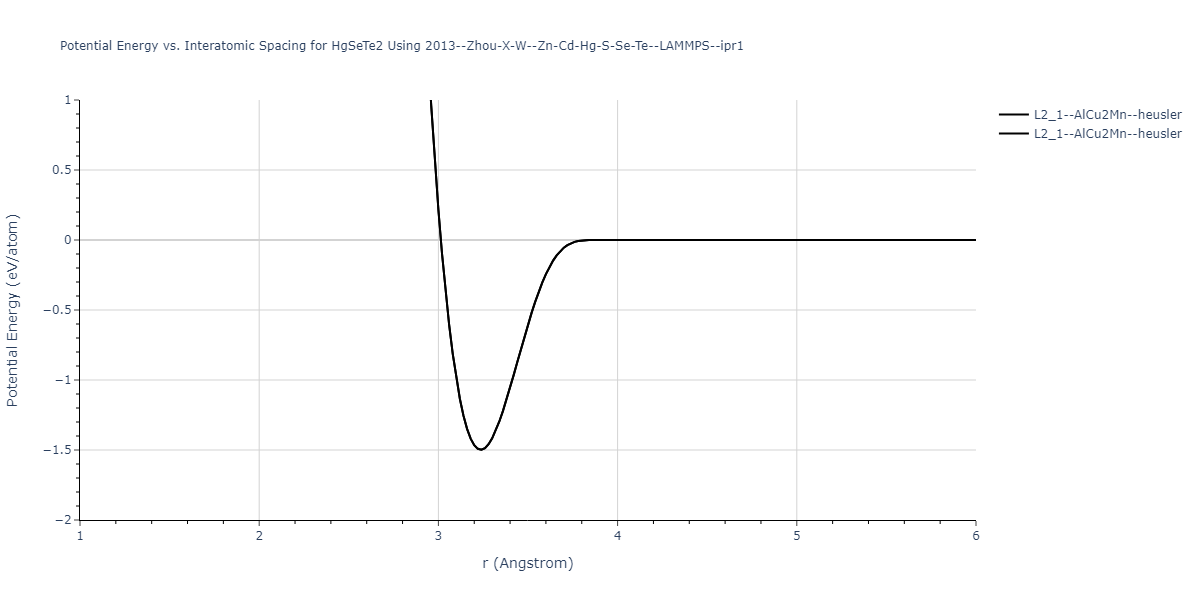 2013--Zhou-X-W--Zn-Cd-Hg-S-Se-Te--LAMMPS--ipr1/EvsR.HgSeTe2