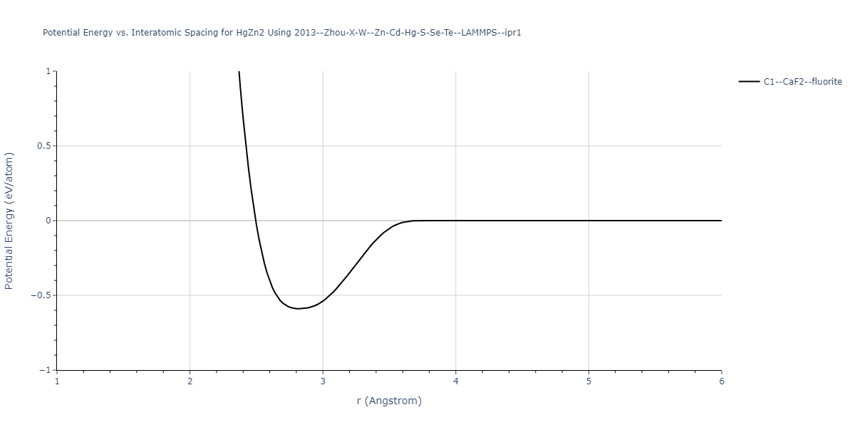 2013--Zhou-X-W--Zn-Cd-Hg-S-Se-Te--LAMMPS--ipr1/EvsR.HgZn2