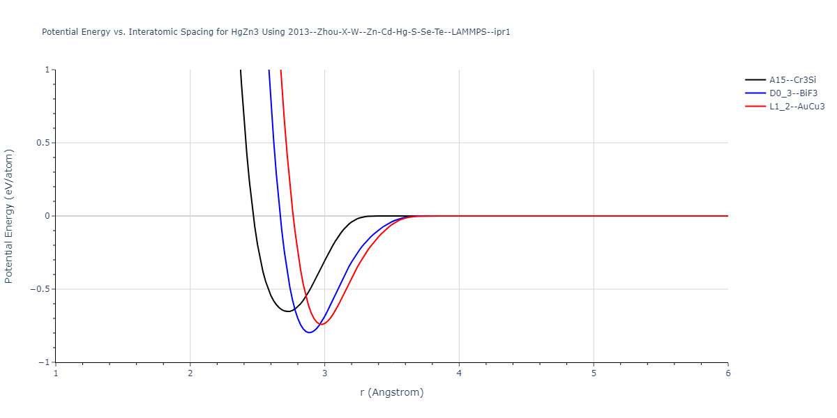 2013--Zhou-X-W--Zn-Cd-Hg-S-Se-Te--LAMMPS--ipr1/EvsR.HgZn3