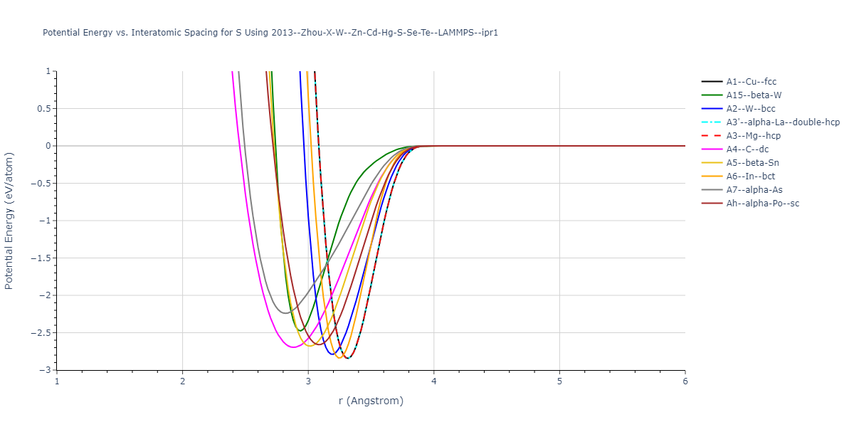 2013--Zhou-X-W--Zn-Cd-Hg-S-Se-Te--LAMMPS--ipr1/EvsR.S