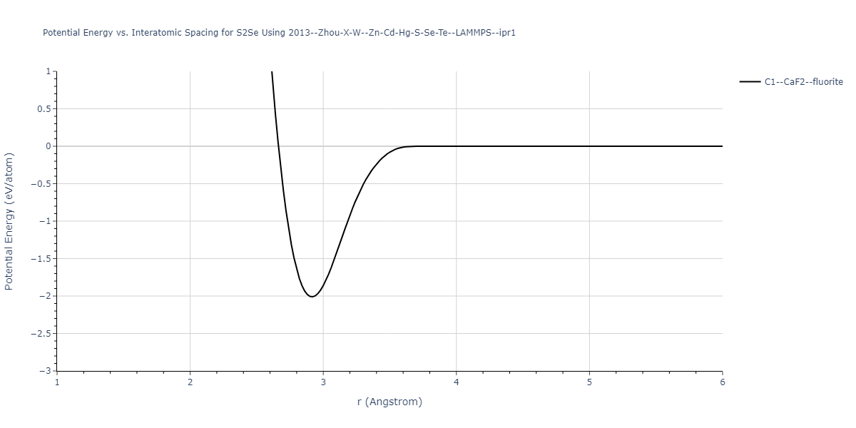 2013--Zhou-X-W--Zn-Cd-Hg-S-Se-Te--LAMMPS--ipr1/EvsR.S2Se