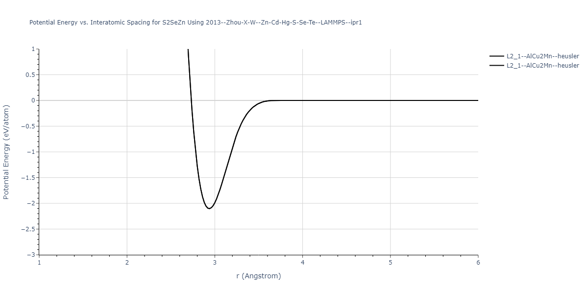 2013--Zhou-X-W--Zn-Cd-Hg-S-Se-Te--LAMMPS--ipr1/EvsR.S2SeZn