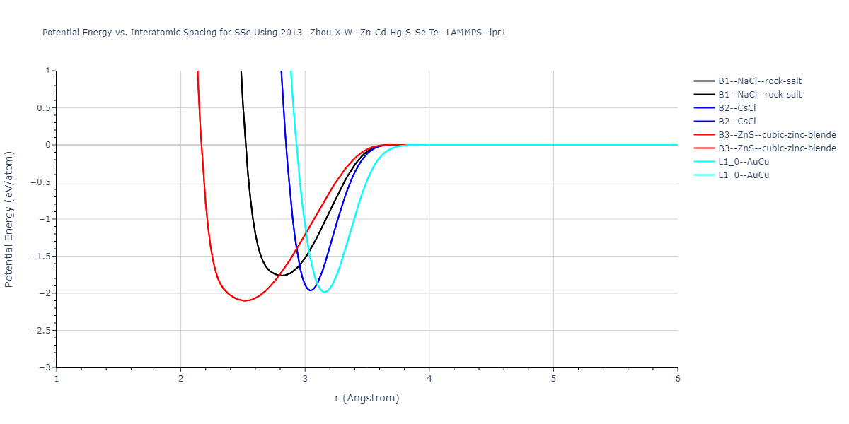 2013--Zhou-X-W--Zn-Cd-Hg-S-Se-Te--LAMMPS--ipr1/EvsR.SSe