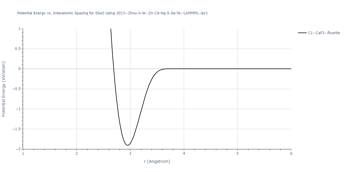 2013--Zhou-X-W--Zn-Cd-Hg-S-Se-Te--LAMMPS--ipr1/EvsR.SSe2