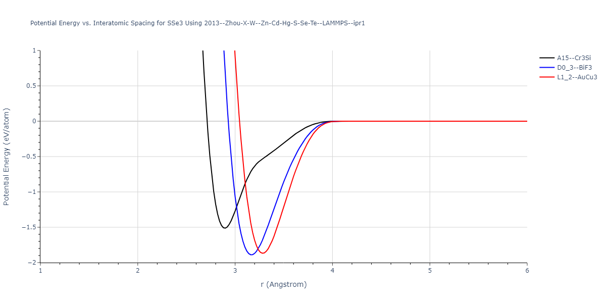 2013--Zhou-X-W--Zn-Cd-Hg-S-Se-Te--LAMMPS--ipr1/EvsR.SSe3