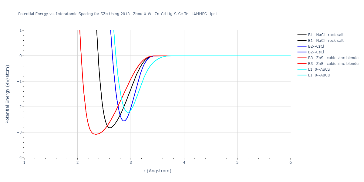 2013--Zhou-X-W--Zn-Cd-Hg-S-Se-Te--LAMMPS--ipr1/EvsR.SZn
