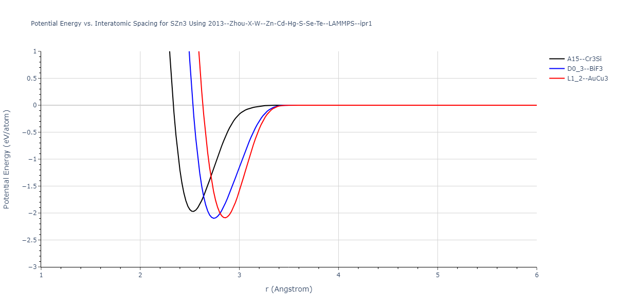 2013--Zhou-X-W--Zn-Cd-Hg-S-Se-Te--LAMMPS--ipr1/EvsR.SZn3