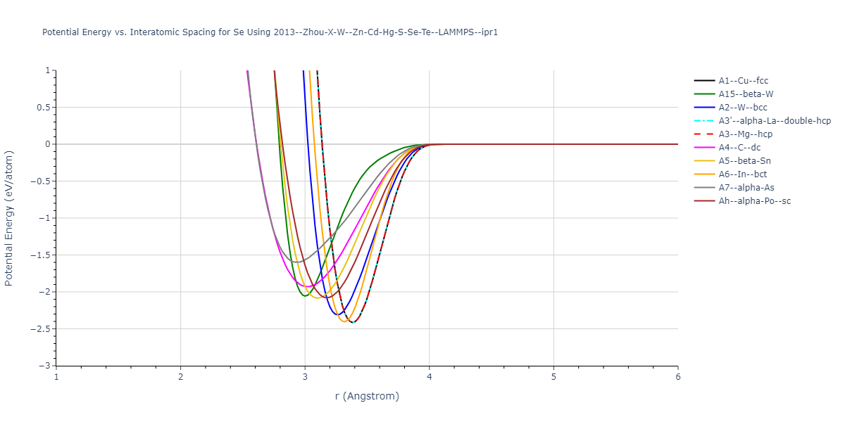 2013--Zhou-X-W--Zn-Cd-Hg-S-Se-Te--LAMMPS--ipr1/EvsR.Se