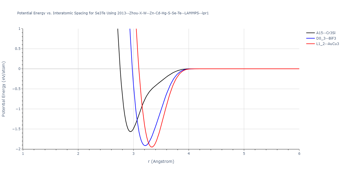 2013--Zhou-X-W--Zn-Cd-Hg-S-Se-Te--LAMMPS--ipr1/EvsR.Se3Te