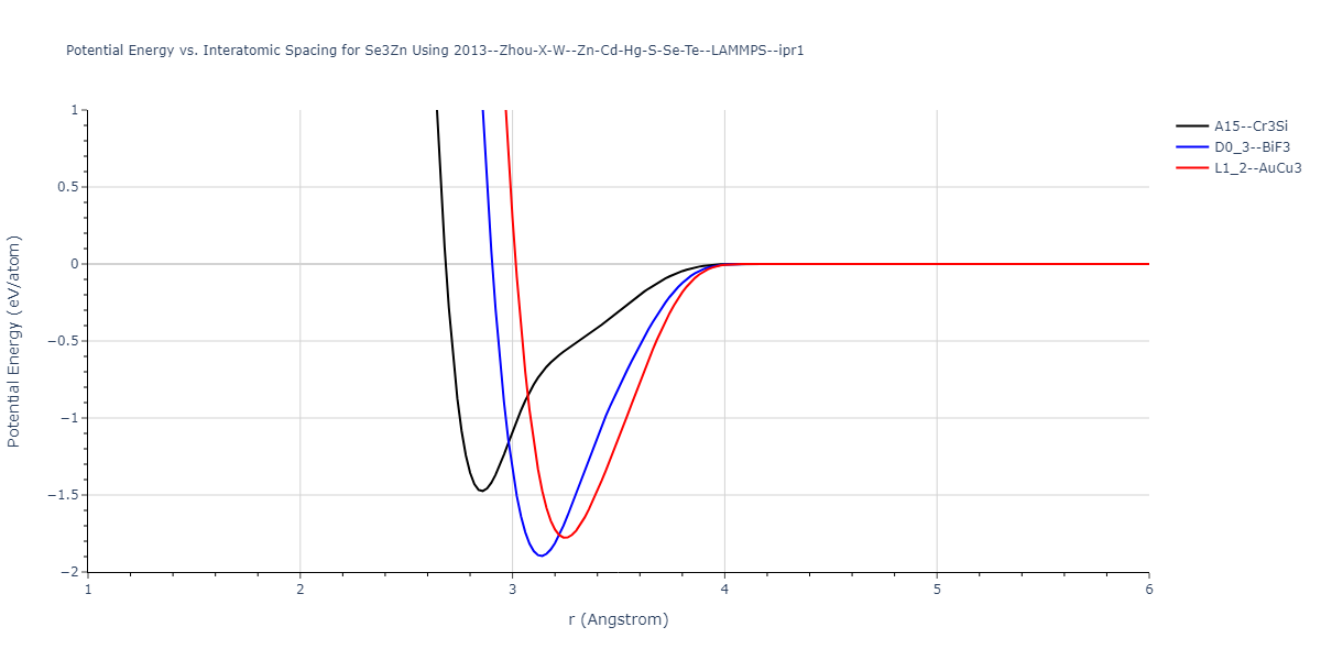 2013--Zhou-X-W--Zn-Cd-Hg-S-Se-Te--LAMMPS--ipr1/EvsR.Se3Zn