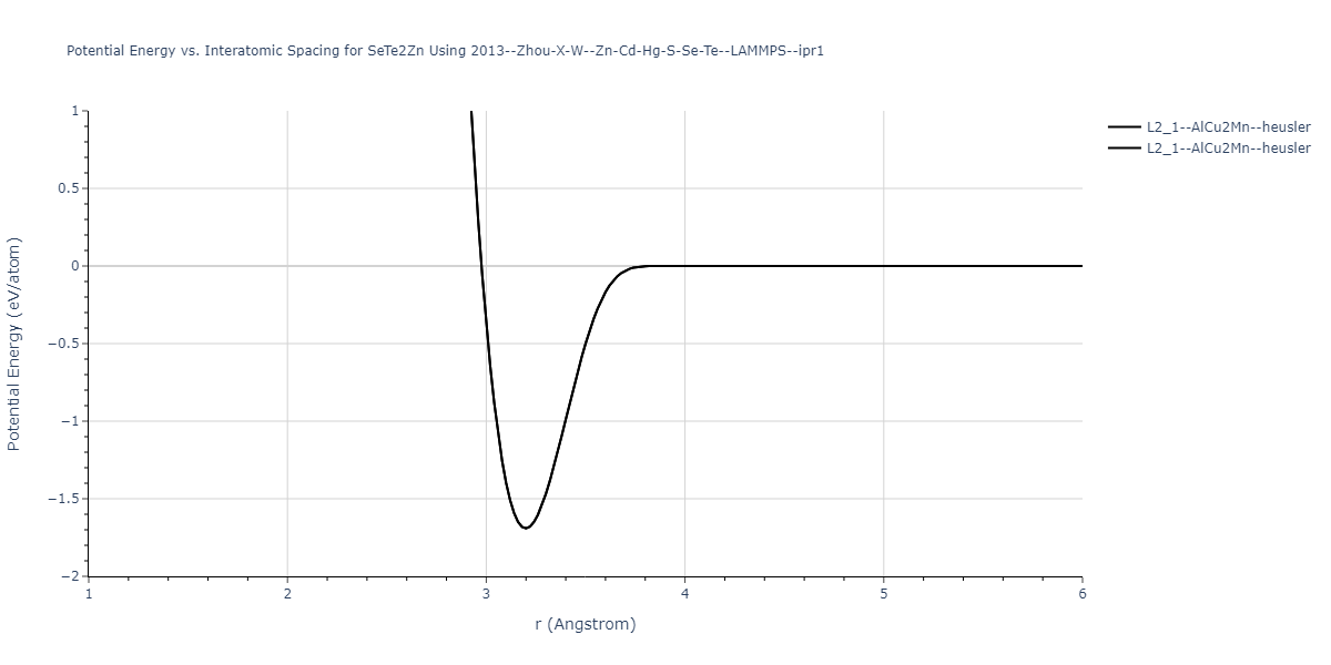 2013--Zhou-X-W--Zn-Cd-Hg-S-Se-Te--LAMMPS--ipr1/EvsR.SeTe2Zn