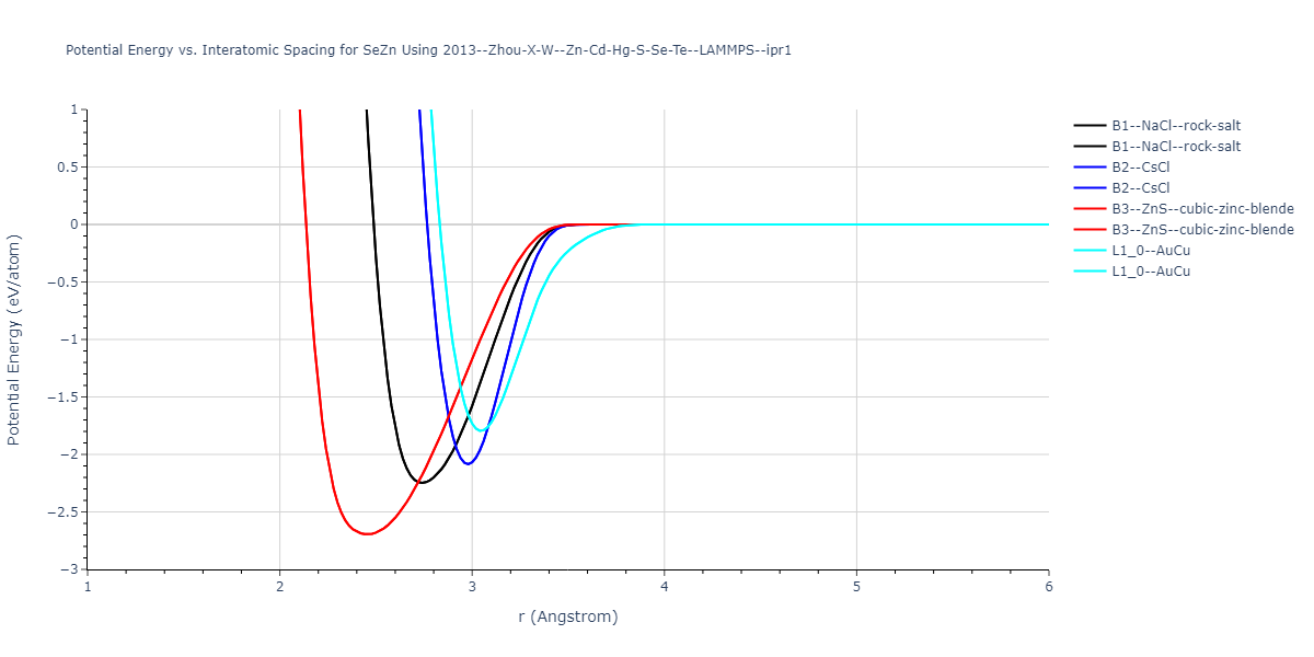 2013--Zhou-X-W--Zn-Cd-Hg-S-Se-Te--LAMMPS--ipr1/EvsR.SeZn