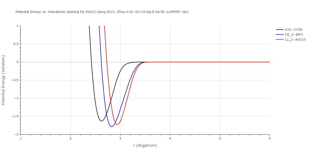 2013--Zhou-X-W--Zn-Cd-Hg-S-Se-Te--LAMMPS--ipr1/EvsR.SeZn3