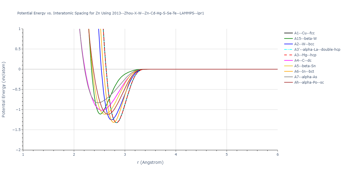 2013--Zhou-X-W--Zn-Cd-Hg-S-Se-Te--LAMMPS--ipr1/EvsR.Zn