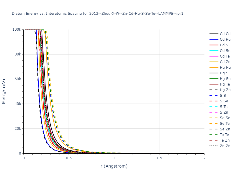 2013--Zhou-X-W--Zn-Cd-Hg-S-Se-Te--LAMMPS--ipr1/diatom_short