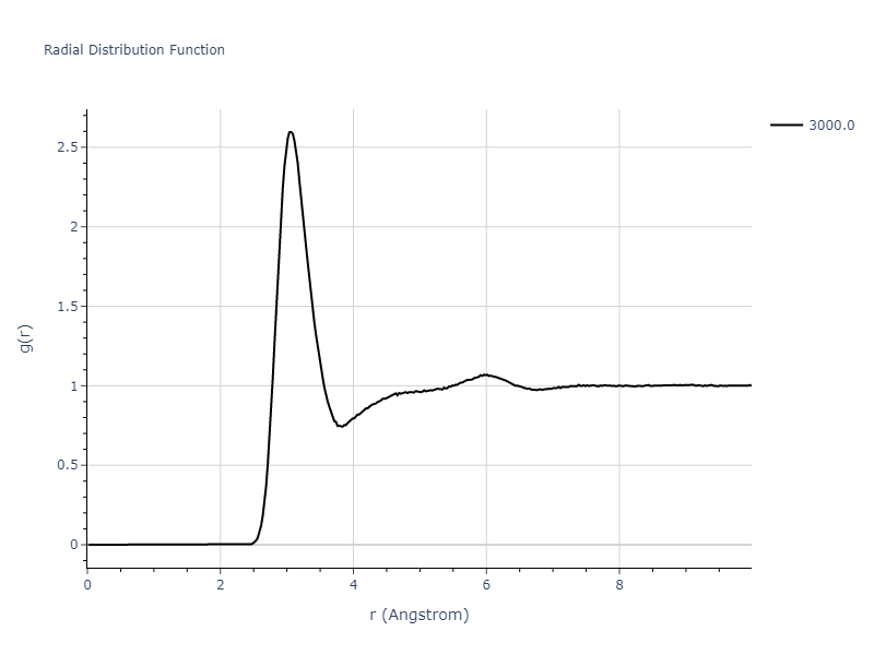 2013--Zhou-X-W--Zn-Cd-Hg-S-Se-Te--LAMMPS--ipr1/mdliquid.S.rdf