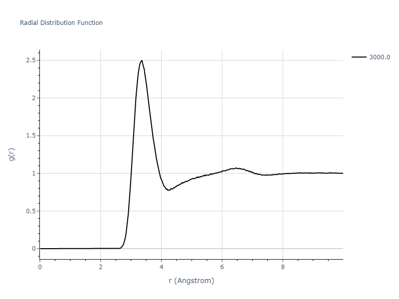 2013--Zhou-X-W--Zn-Cd-Hg-S-Se-Te--LAMMPS--ipr1/mdliquid.Te.rdf