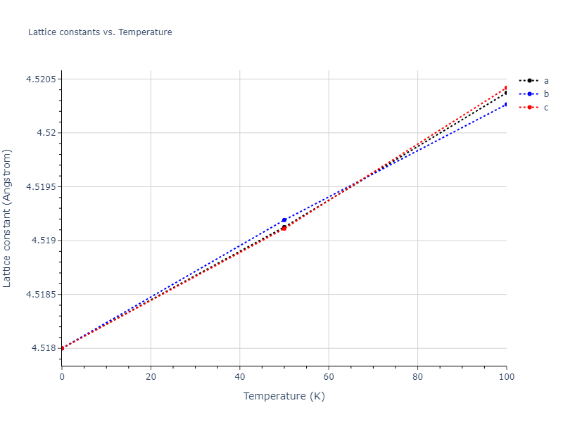 2013--Zhou-X-W--Zn-Cd-Hg-S-Se-Te--LAMMPS--ipr1/mdsolid.Cd.A1--Cu--fcc.a1d98190.a